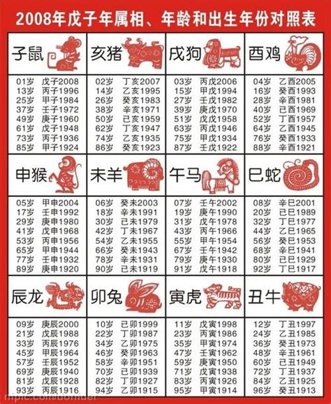 2007 生肖|2007年属什么生肖？